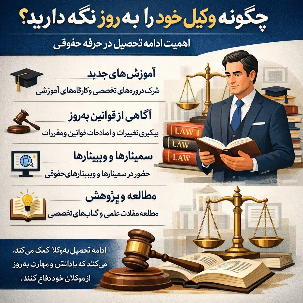 چگونه وکیل خود را به روز نگه دارید؟ اهمیت ادامهٔ تحصیل در حرفهٔ حقوقی