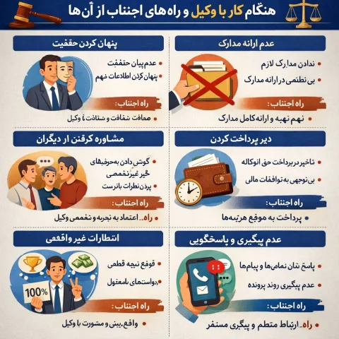 خطاهای رایج موکلان هنگام کار با وکیل و راه‌های اجتناب از آن‌ها
