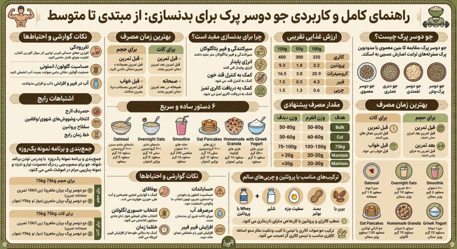 راهنمای مصرف جو دوسر پرک قبل و بعد از تمرین بدنسازی