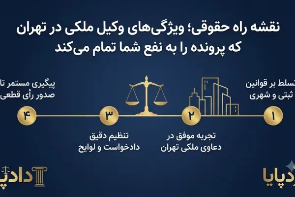 نقشه راه حقوقی؛ ویژگی‌های وکیل ملکی در تهران که پرونده را به نفع شما تمام می‌کند.
