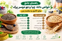 راهنمای جامع خواص دانه چیا و جو دوسر پرک برای لاغری و سلامت بدن